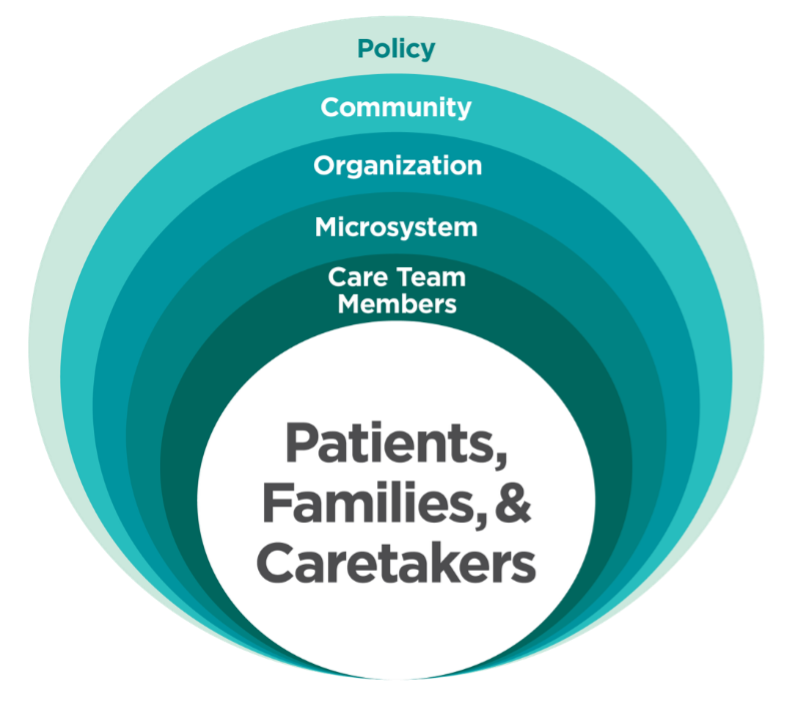 Design Care Delivery Transformation - Advancing Health Equity